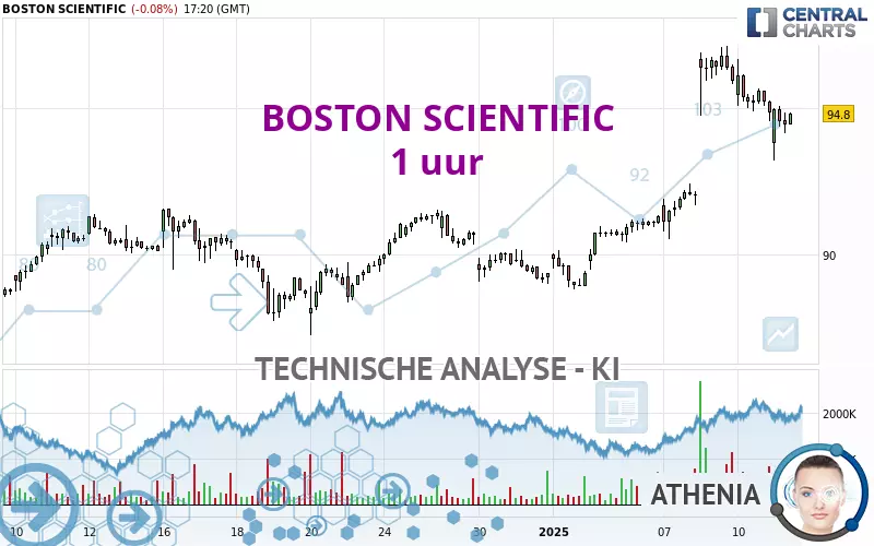 BOSTON SCIENTIFIC - 1H