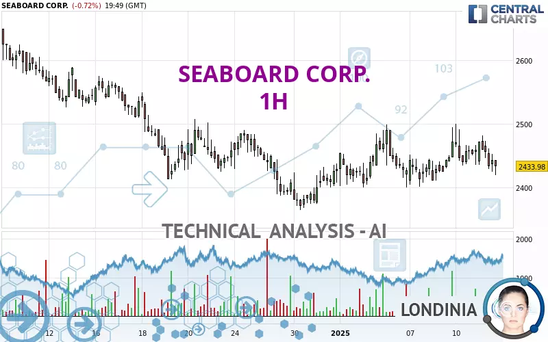 SEABOARD CORP. - 1H