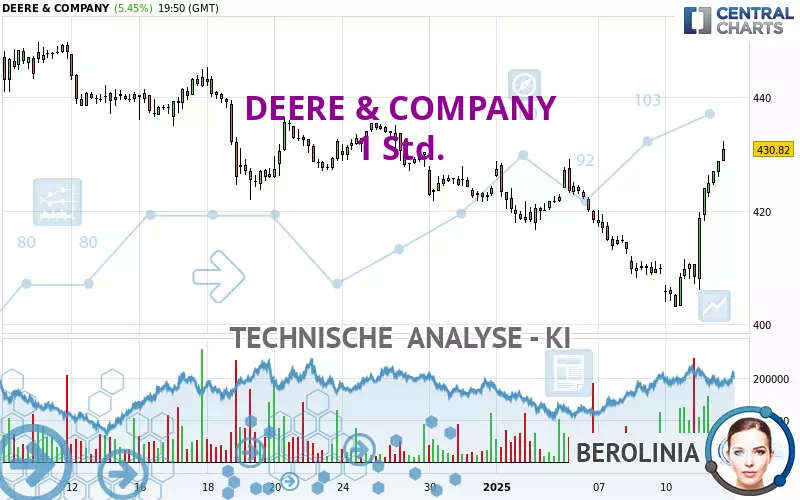 DEERE &amp; COMPANY - 1H