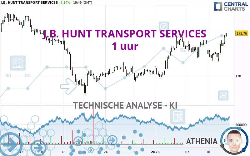 J.B. HUNT TRANSPORT SERVICES - 1 uur