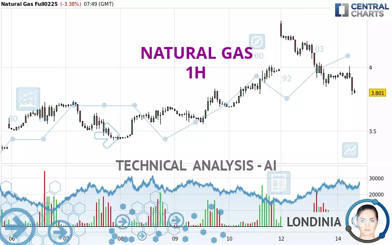 NATURAL GAS - 1H