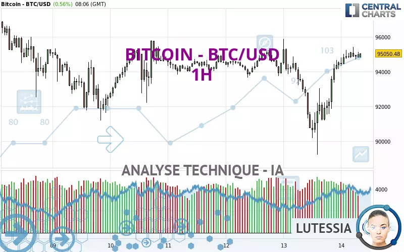 BITCOIN - BTC/USD - 1H