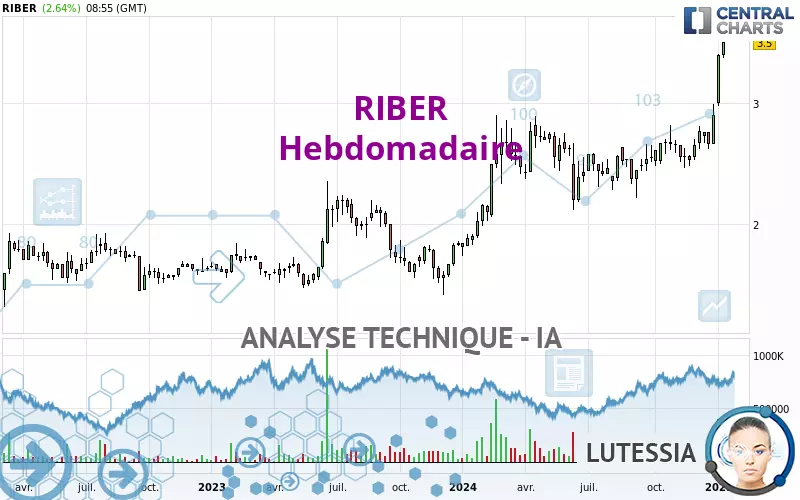 RIBER - Hebdomadaire