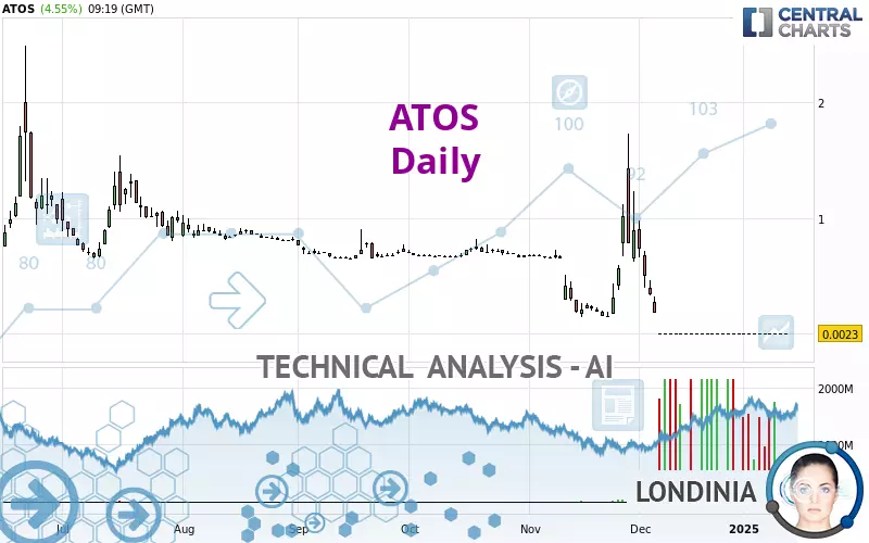 ATOS - Daily