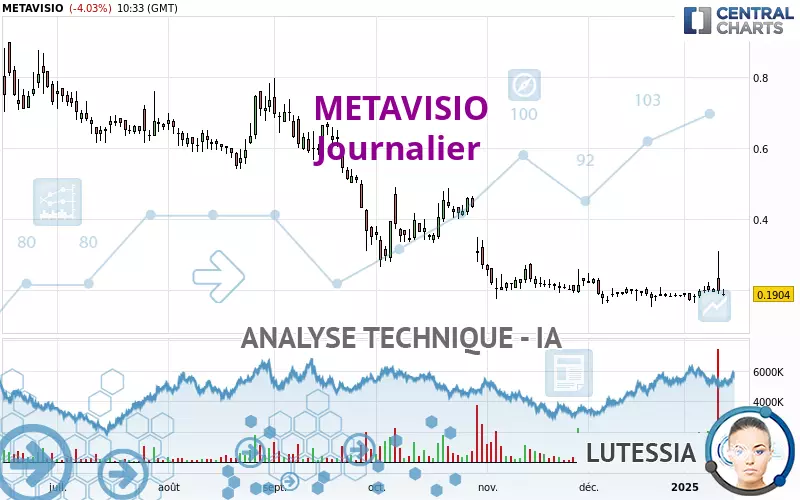 METAVISIO - Daily