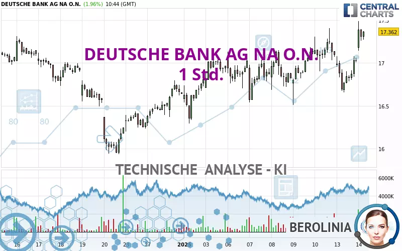 DEUTSCHE BANK AG NA O.N. - 1 Std.