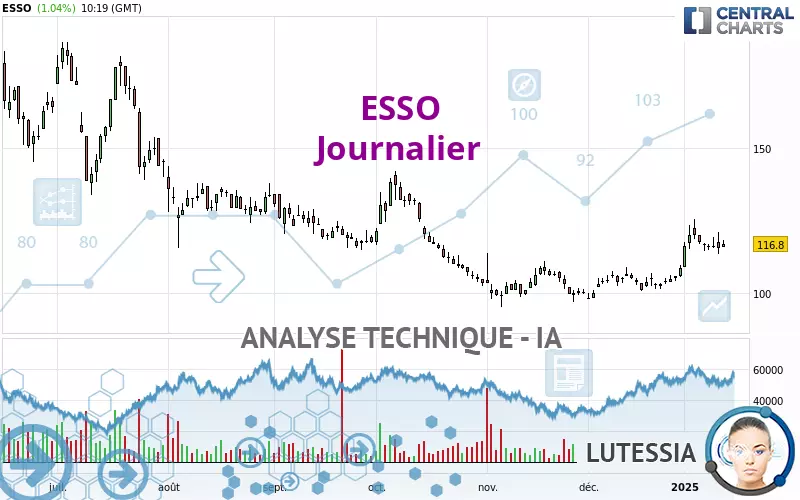 ESSO - Dagelijks