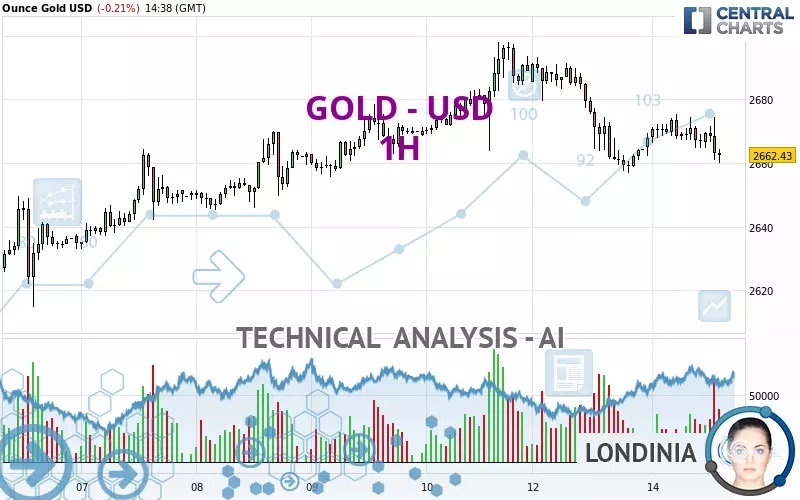 GOLD - USD - 1H