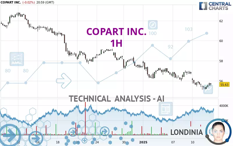 COPART INC. - 1H