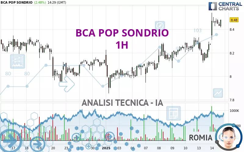 BCA POP SONDRIO - 1H