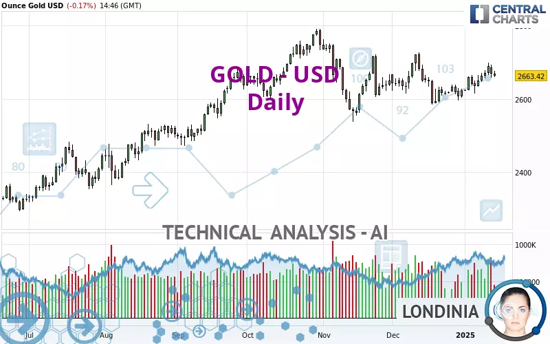 GOLD - USD - Täglich