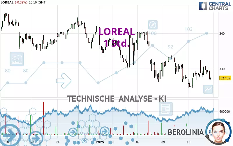 LOREAL - 1H