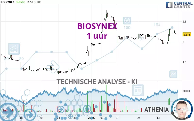 BIOSYNEX - 1 Std.