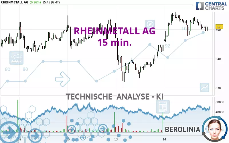 RHEINMETALL AG - 15 min.