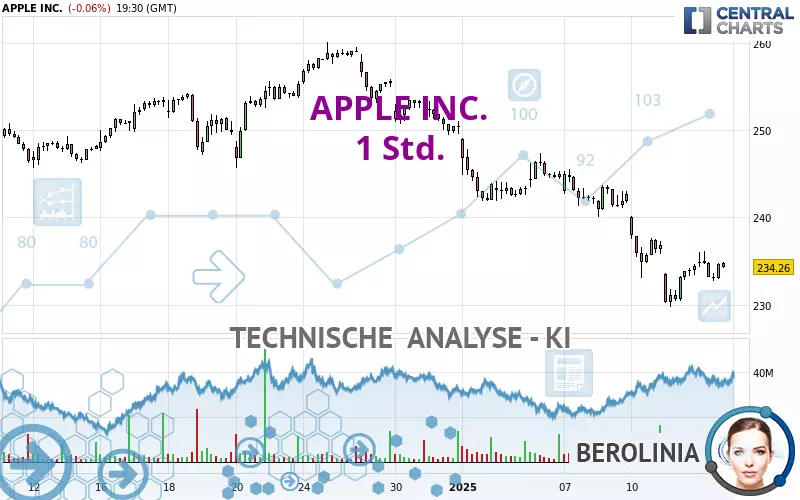 APPLE INC. - 1H