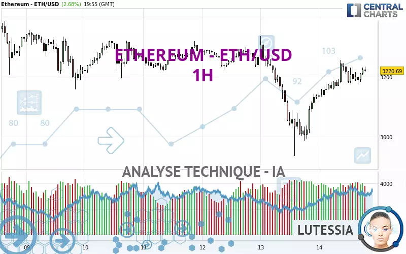 ETHEREUM - ETH/USD - 1H