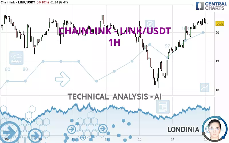 CHAINLINK - LINK/USDT - 1H