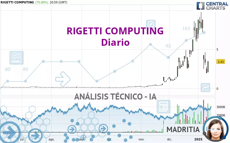 RIGETTI COMPUTING - Diario