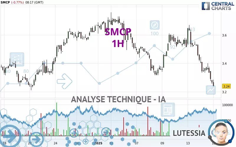 SMCP - 1H