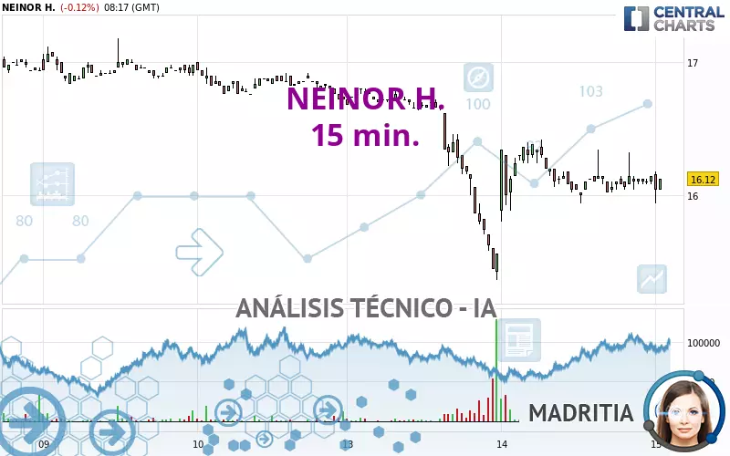 NEINOR H. - 15 min.