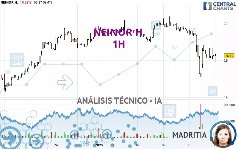 NEINOR H. - 1H