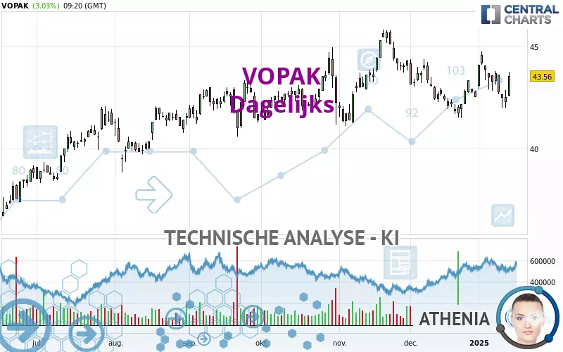 VOPAK - Journalier