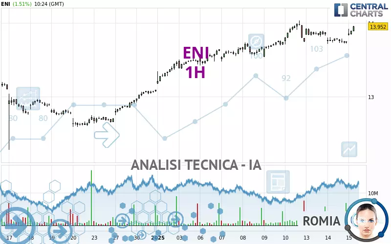 ENI - 1H