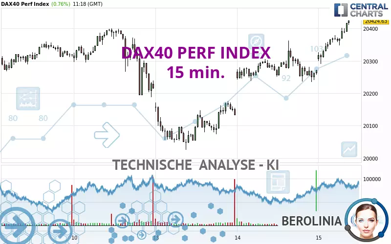 DAX40 PERF INDEX - 15 min.