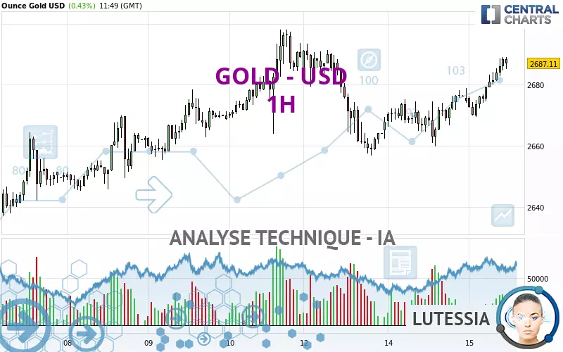 GOLD - USD - 1H