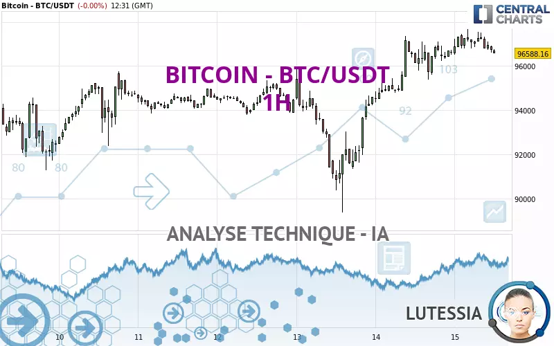 BITCOIN - BTC/USDT - 1H