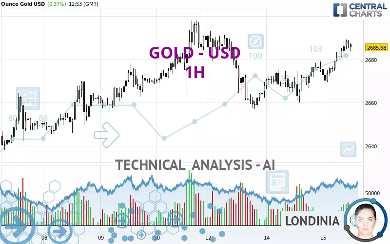 GOLD - USD - 1H