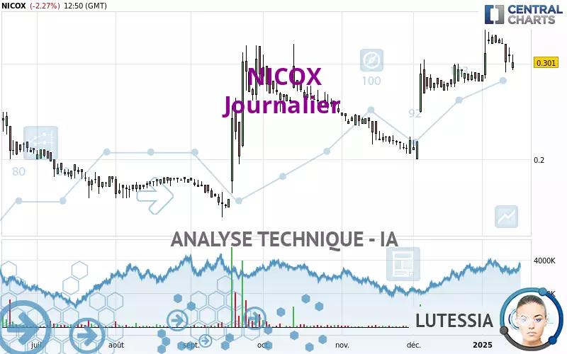 NICOX - Diario