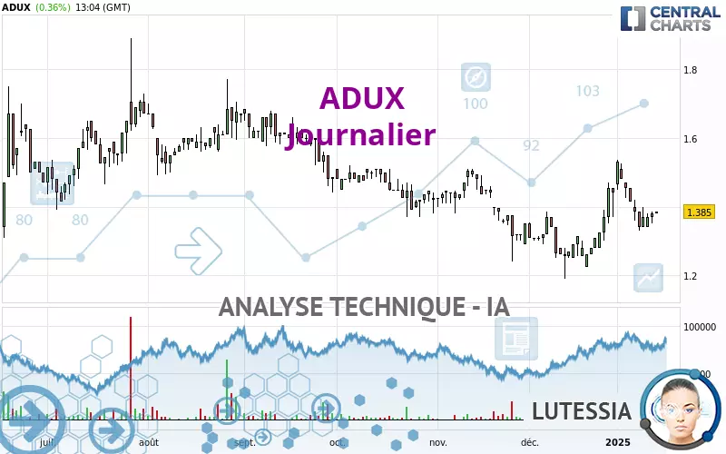 ADUX - Journalier