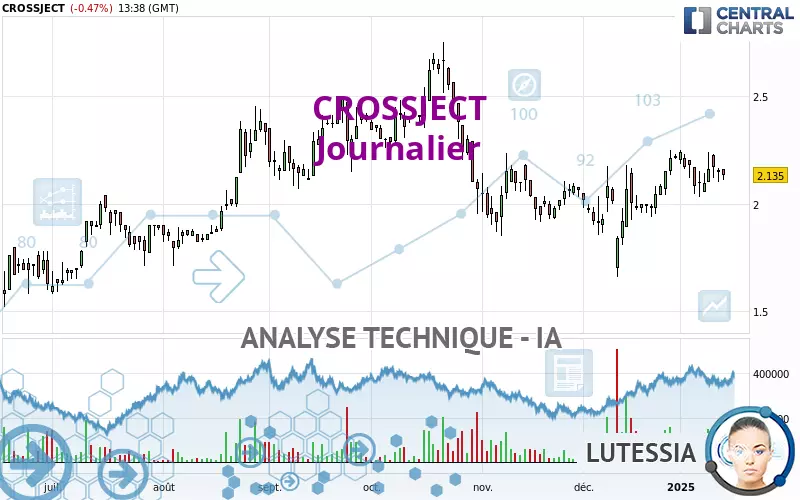 CROSSJECT - Journalier