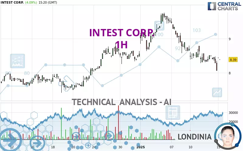 INTEST CORP. - 1H