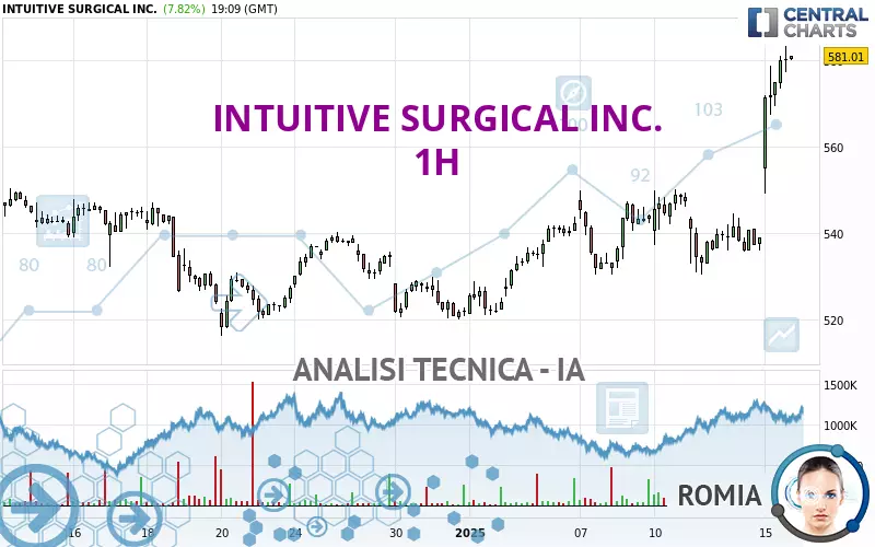 INTUITIVE SURGICAL INC. - 1H