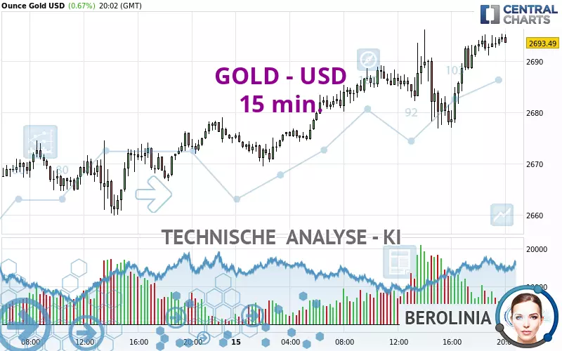 GOLD - USD - 15 min.