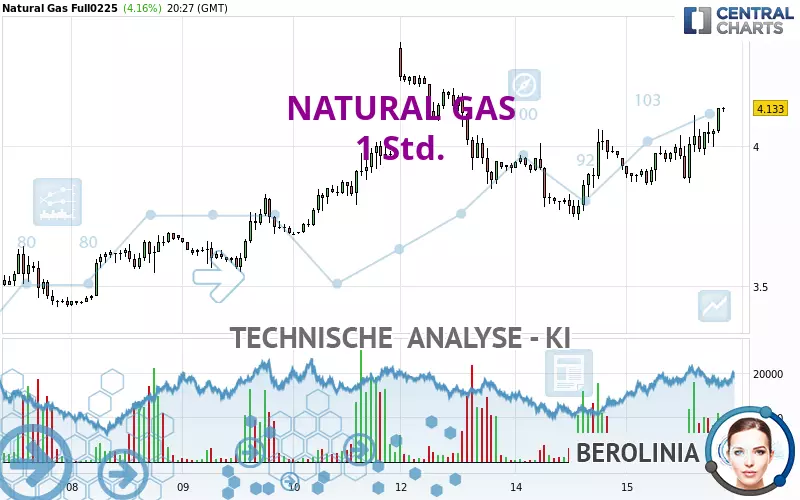 NATURAL GAS - 1H