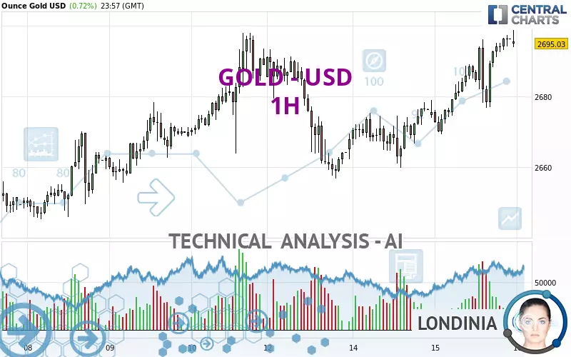 GOLD - USD - 1H