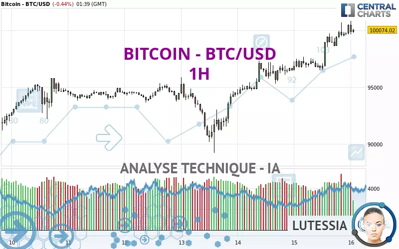 BITCOIN - BTC/USD - 1H