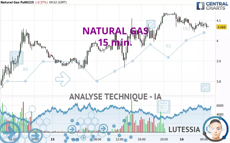 NATURAL GAS - 15 min.