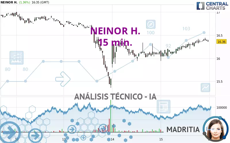 NEINOR H. - 15 min.