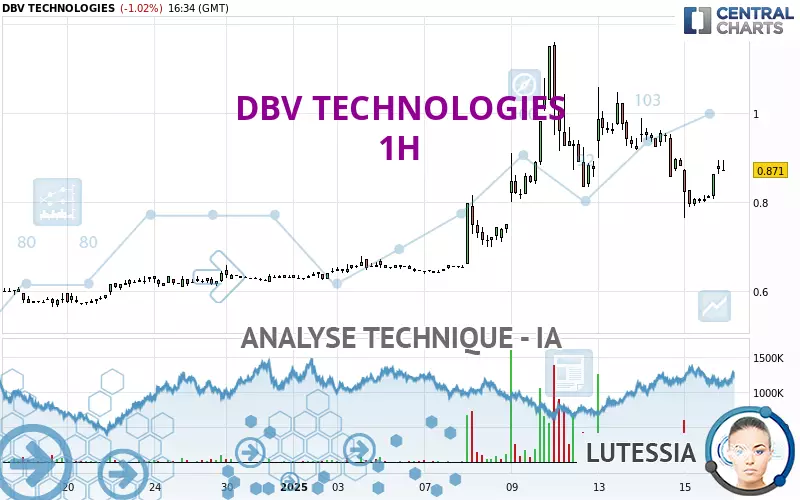 DBV TECHNOLOGIES - 1 Std.