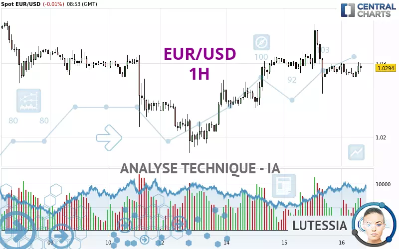 EUR/USD - 1H