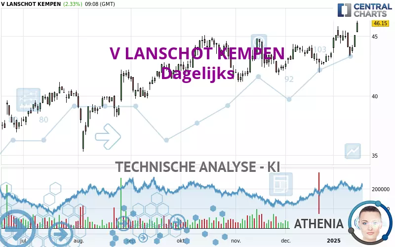 V LANSCHOT KEMPEN - Dagelijks