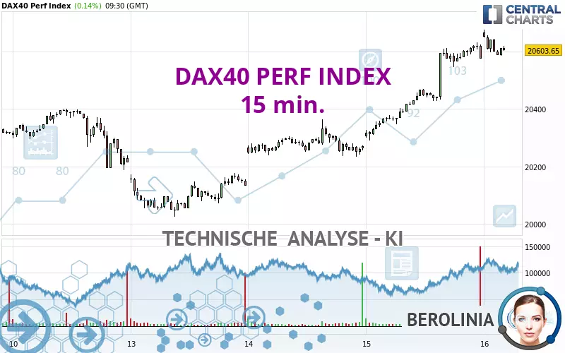 DAX40 PERF INDEX - 15 min.