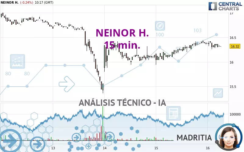 NEINOR H. - 15 min.