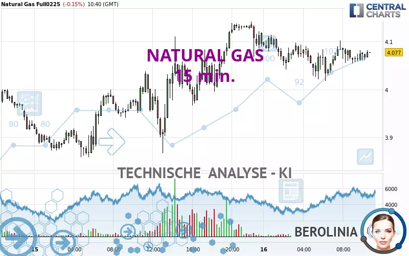 NATURAL GAS - 15 min.