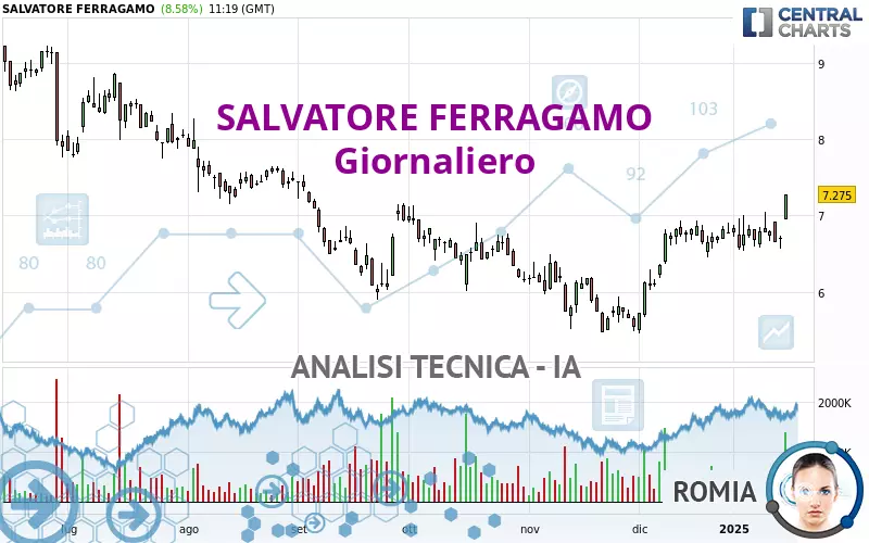 SALVATORE FERRAGAMO - Giornaliero