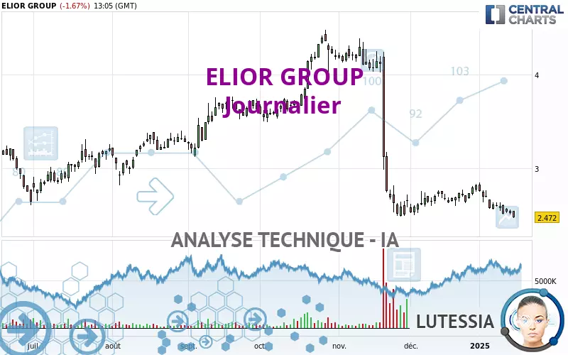 ELIOR GROUP - Journalier